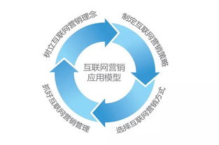 網絡營銷中的五大“翻車”運營案例，你踩中了幾個？